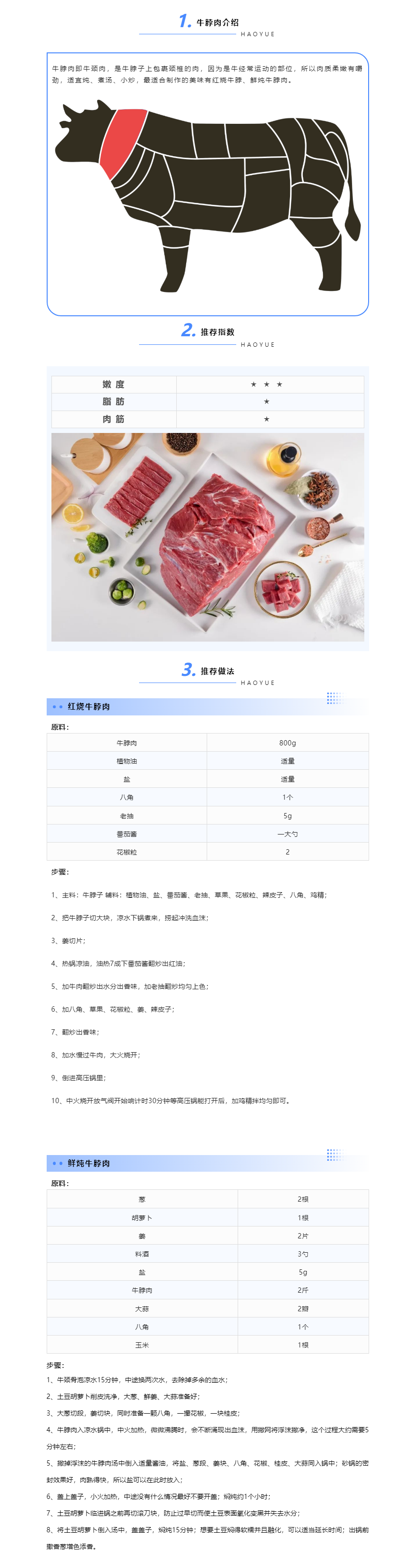 【皓月牛肉百科】第1期_牛肉部位肉分割及食用讲解——牛脖肉.png